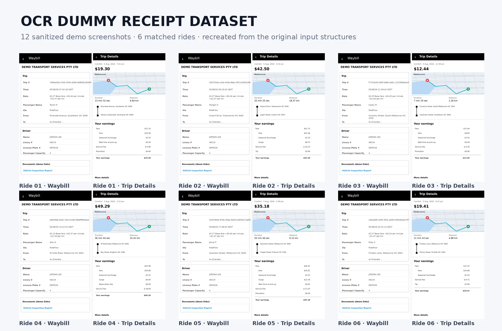 Fictional receipt dataset